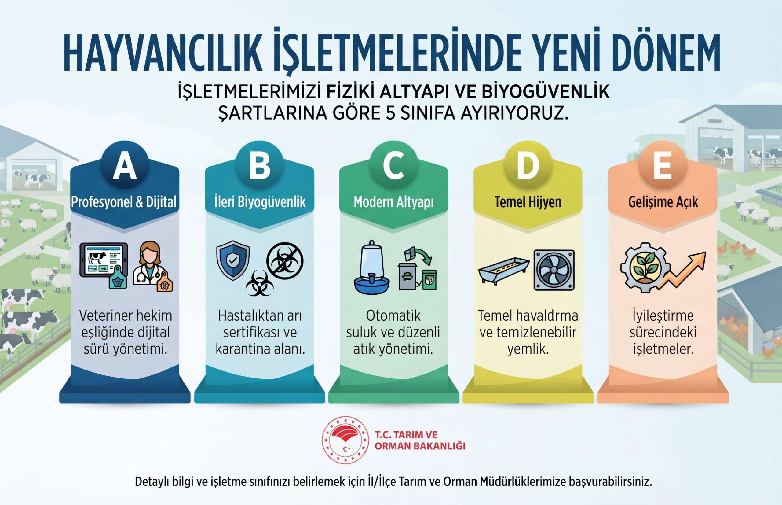 🚨 Hayvancılık İşletmelerinde Yeni Dönem: İşletmelerimiz 5 Sınıfa Ayrılıyor!